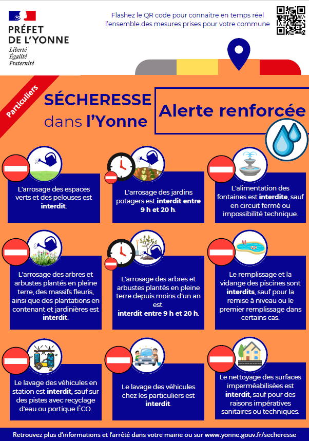 Affiche orange et bleue indiquant les mesures à prendre pour limiter l'usage de l'eau