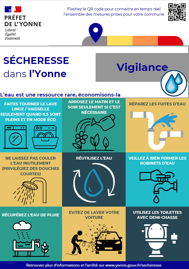 Affiche avec pictogrammes représentant les mesures de vigilance