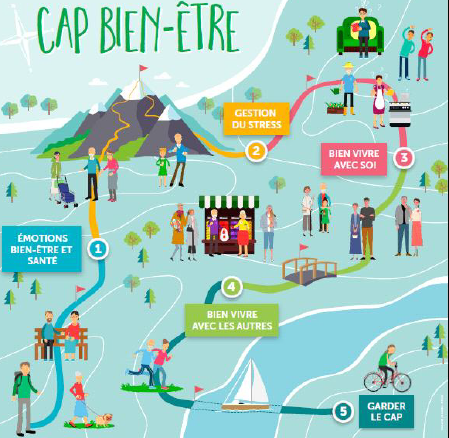 AFFICHE AVEC PARCOURS EN 5 POINTS AVEC DIFFERENTES SCENES ET PERSONNAGES HOMMES ET FEMMES