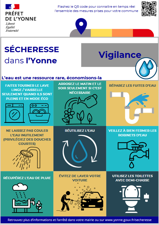 Affiche vigilance secheresse diffusée par la Prefecture de l'Yonne